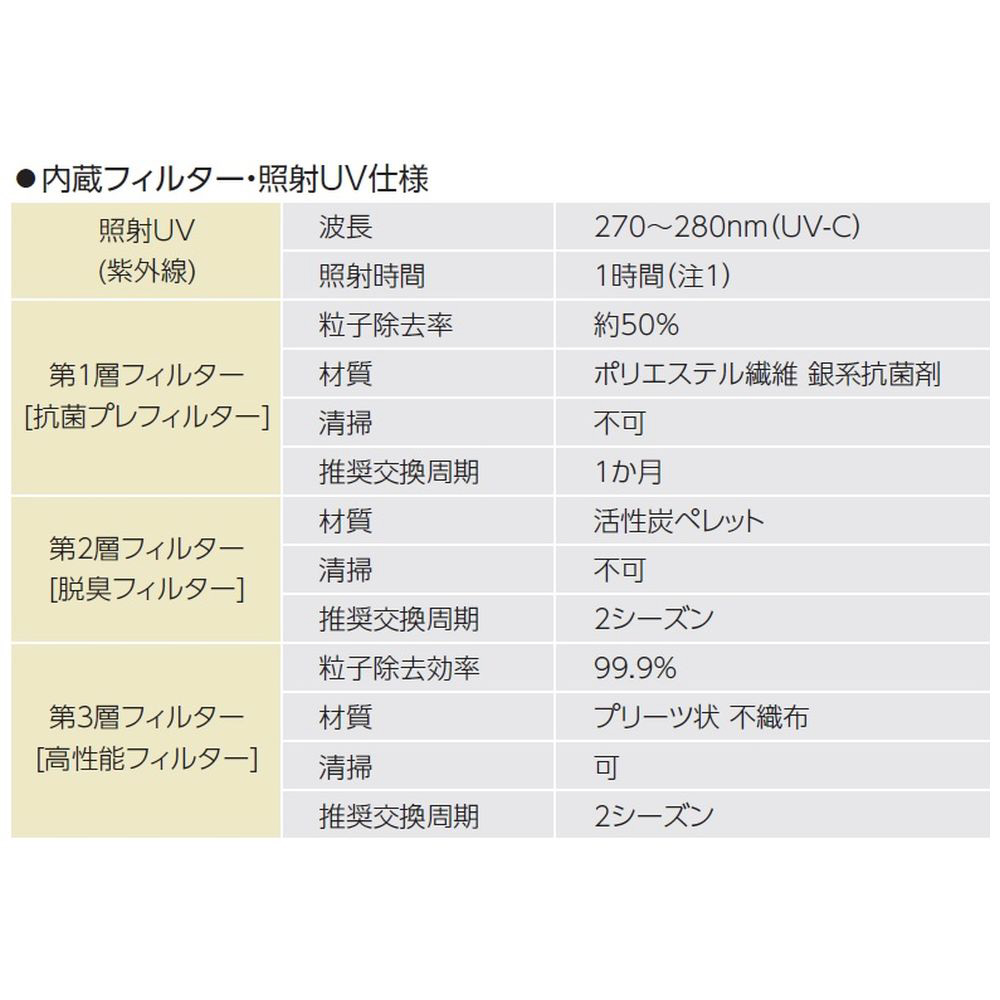 空気清浄・UV 照射機能付ツインエアーサーキュレーター Chrester 白 