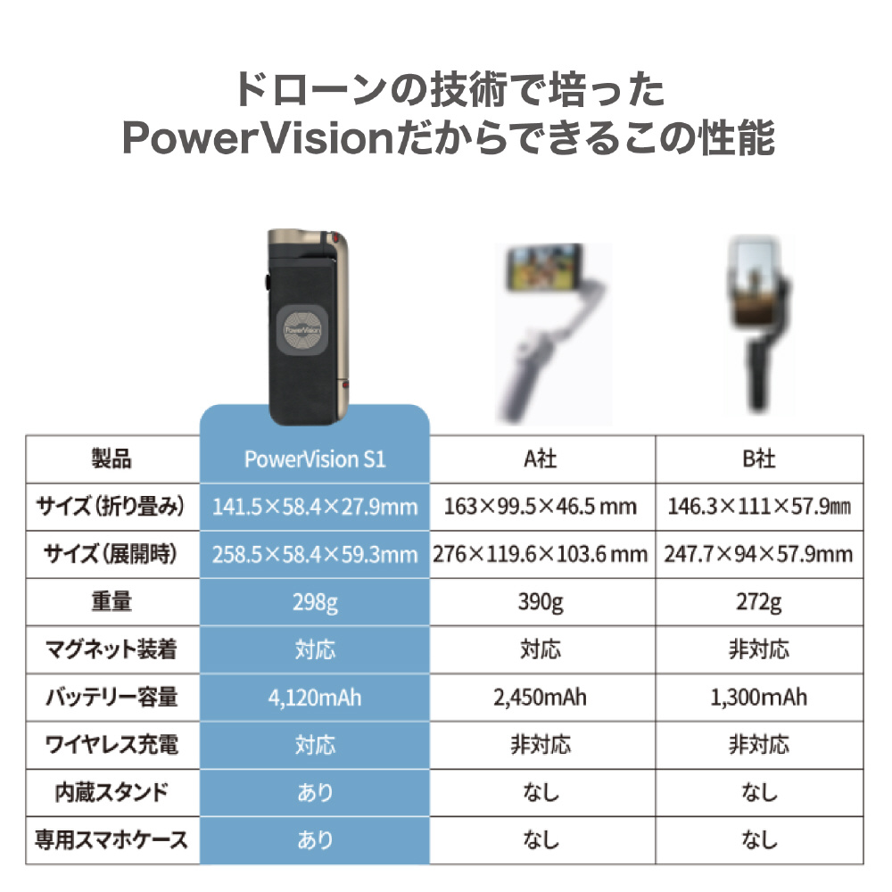 楽天市場】PowerVision S1 スマホジンバル マグネット式 スマホ