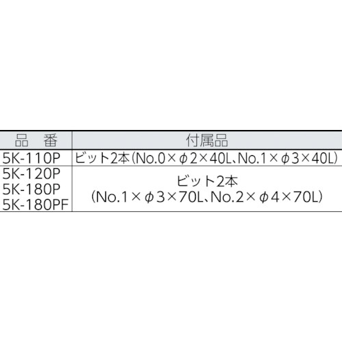 カノン 小ねじ用電動ドライバー 5K-120P｜の通販はソフマップ[sofmap]