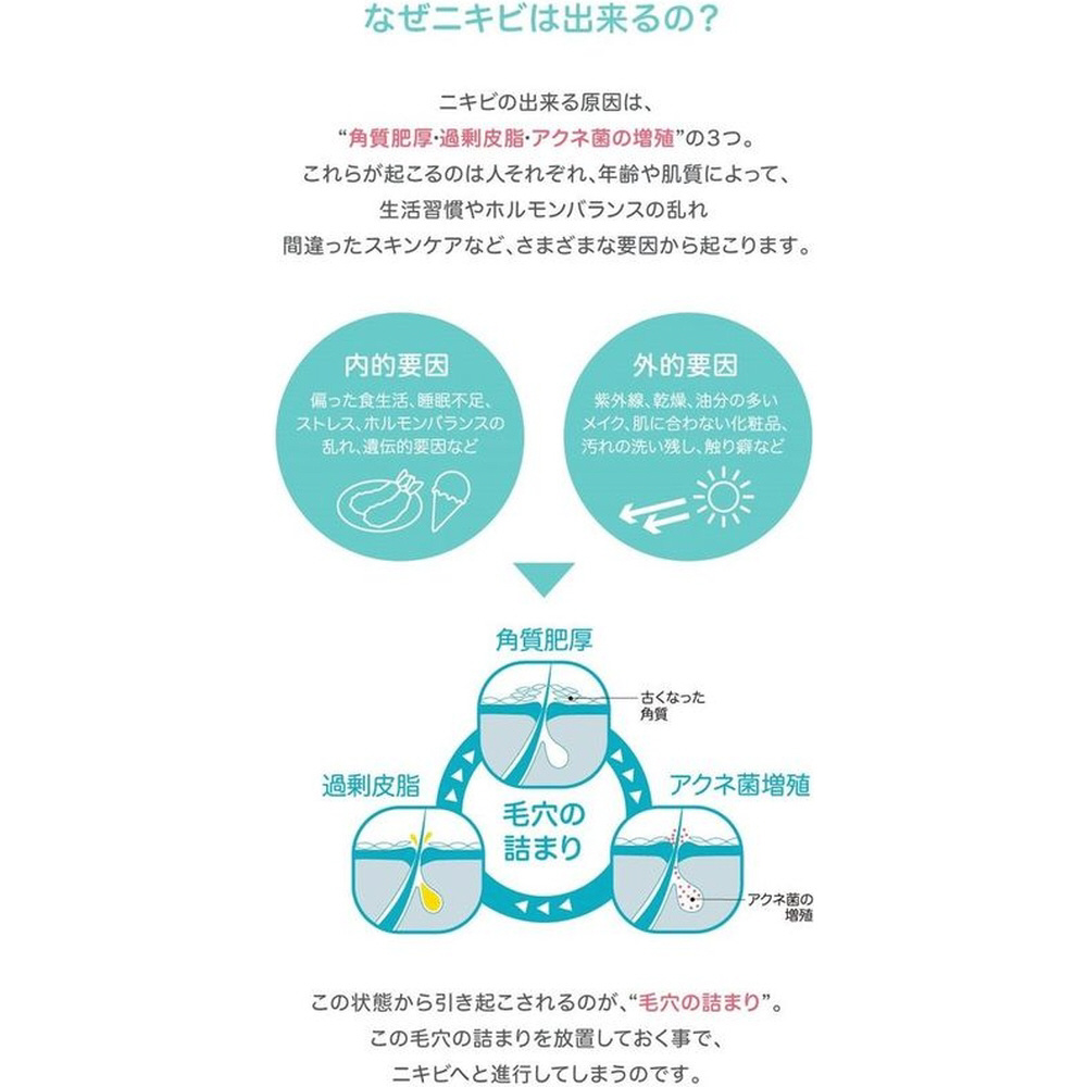 proactiv（プロアクティブ）トライアルセット30日間 60g+60mL+