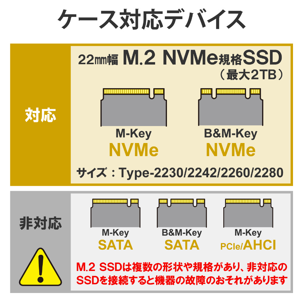 LGB-PNV02UC/S SSDケース USB-C＋USB-A接続 データ移行ソフト付 ［M.2対応 /NVMe  /1台］｜の通販はソフマップ[sofmap]