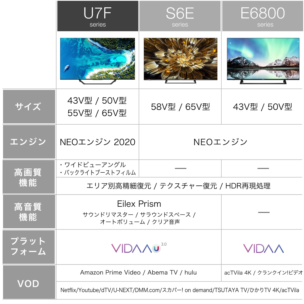 液晶テレビ U7Fシリーズ 43U7F [43V型 /4K対応 /BS・CS 4K 液晶テレビ U7Fシリーズ 43U7F [43V型 /4K対応 /BS・CS 4K