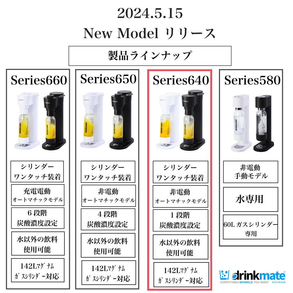 DRM1027 ドリンクメイトシリーズ640ブラック ドリンクメイト
