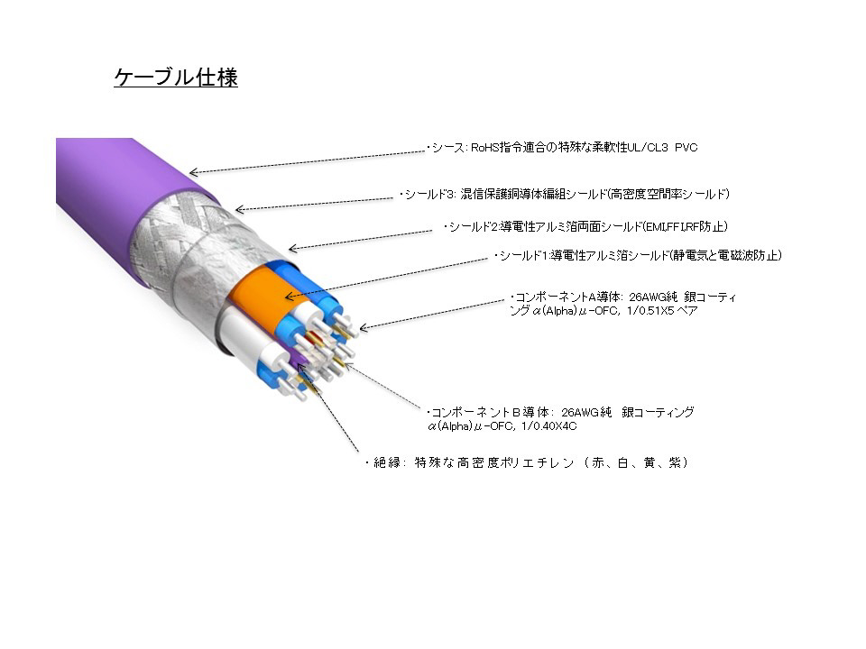 2.5m HDMIケーブル HF-X-NCF/2.5 ［2.5m /HDMI⇔HDMI /スタンダード