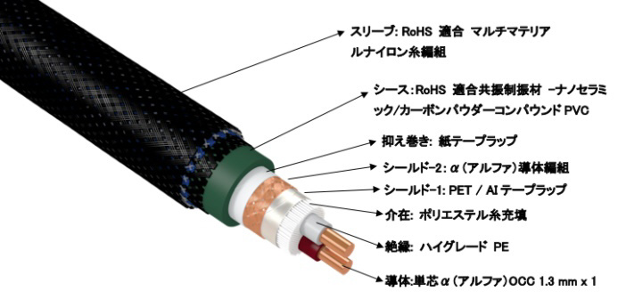 FURUTECH ハイグレード・RCAケーブル Lineflux/RCA-