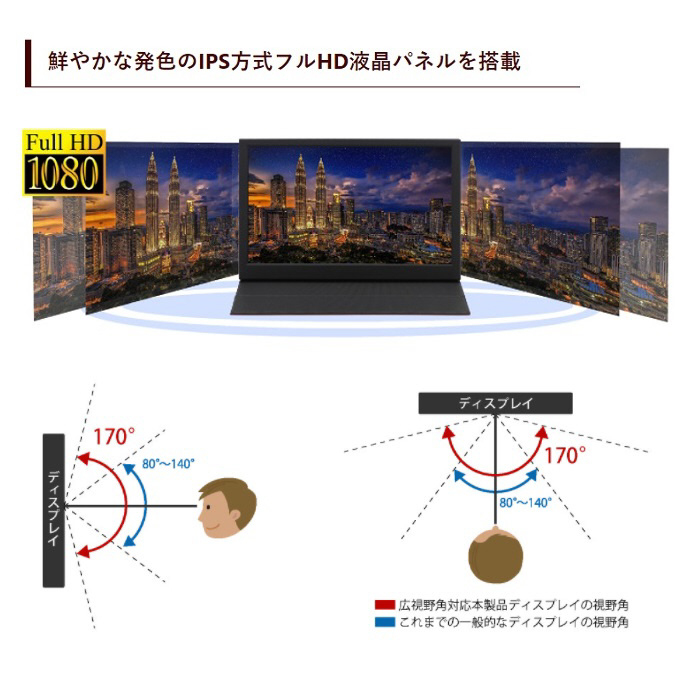 USB-C接続 PCモニター LCD13HCR-IPS ［13.3型 /フルHD(1920×1080