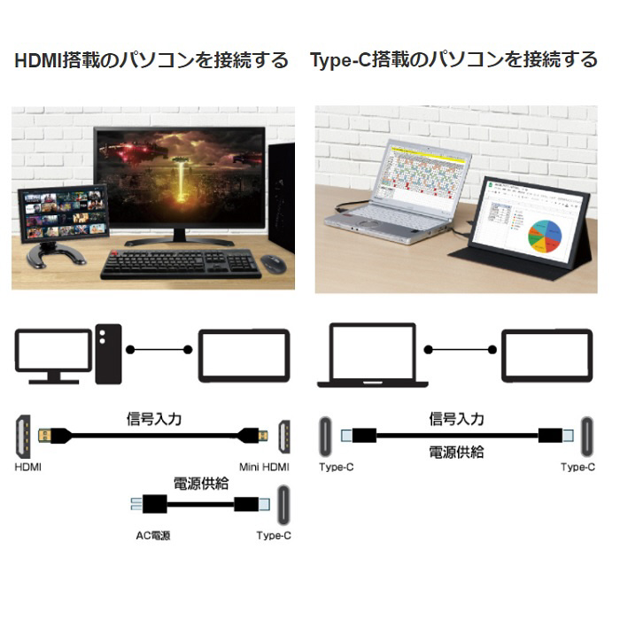 USB-C接続 PCモニター LCD11HCR-IPS ［11.6型 /フルHD(1920×1080