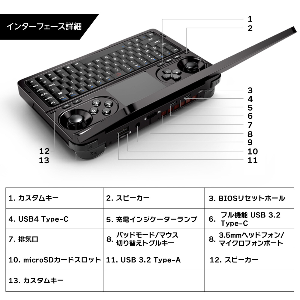 GPDWINMINI-24-3210R ポータブルゲーミングPC GPD WIN Mini 2024 ［7.0