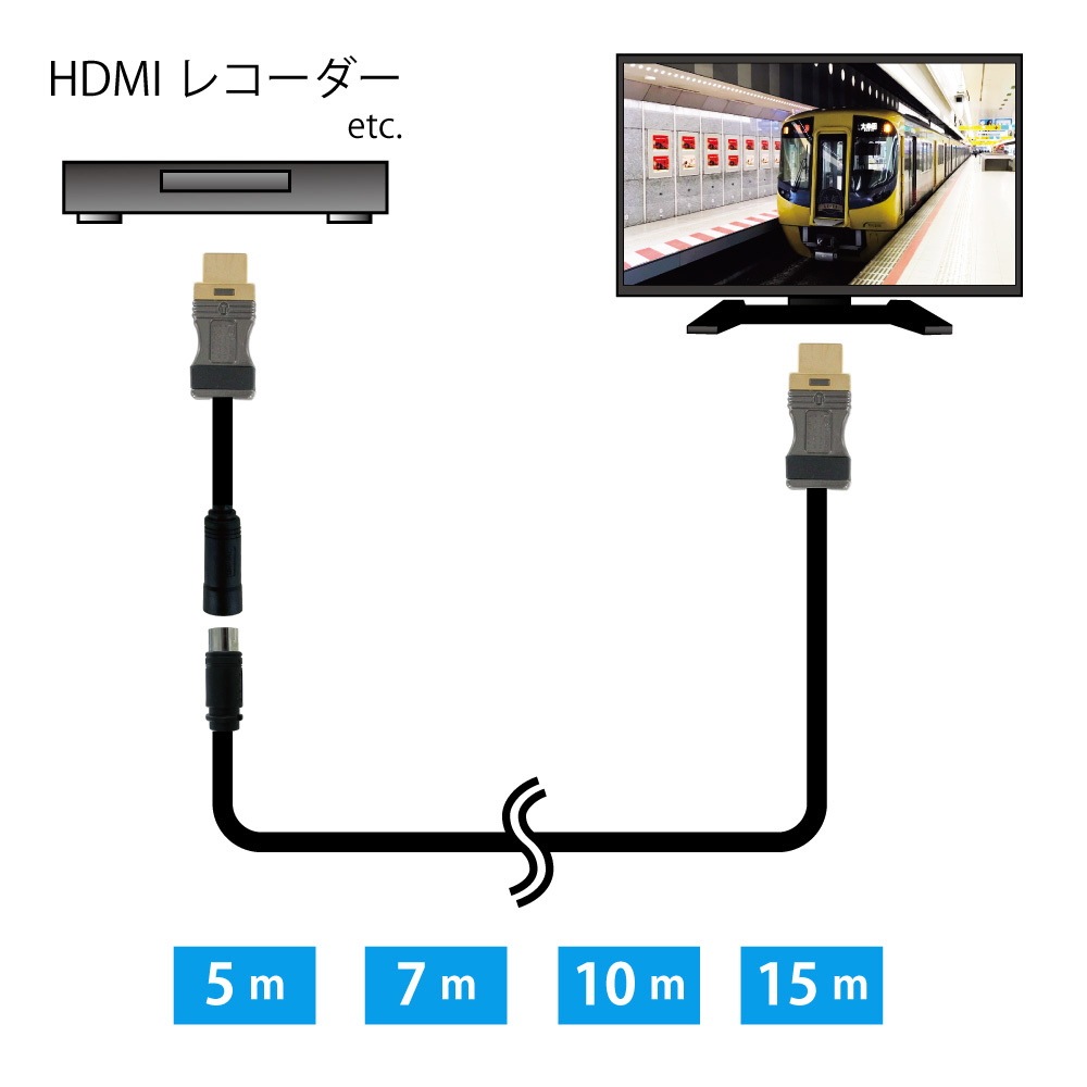 配管用分離型HDMIケーブル 10M HDMI-DE-10M HDM-IDE-10M [10m /HDMI