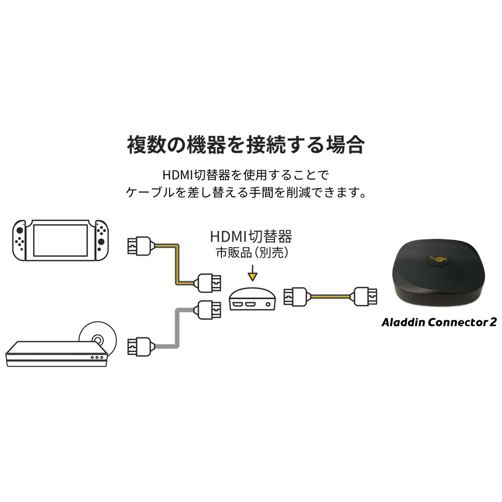 Aladdin X専用 ワイヤレスHDMI Aladdin Connector 2 Aladdin Connector