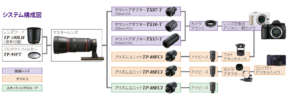 850mmマウントアダプター TX17‐T