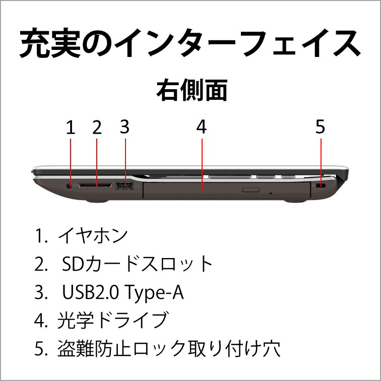 ノートパソコン FMV LIFEBOOK AH480/H プレミアムホワイト FMVA480HW 