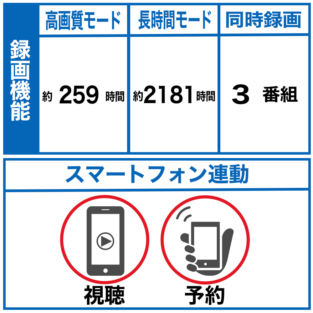 ブルーレイレコーダー REGZA（レグザ） DBR-T2010 ［2TB /3番組同時