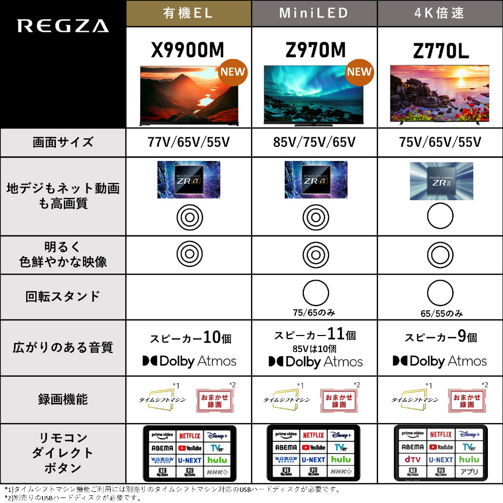 液晶テレビ REGZA(レグザ) 85Z970M ［85V型 /Bluetooth対応 /4K対応