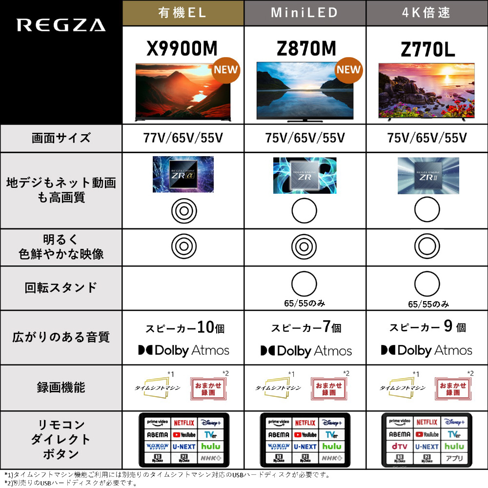 液晶テレビ REGZA(レグザ) 55Z870M ［55V型 /Bluetooth対応 /4K対応