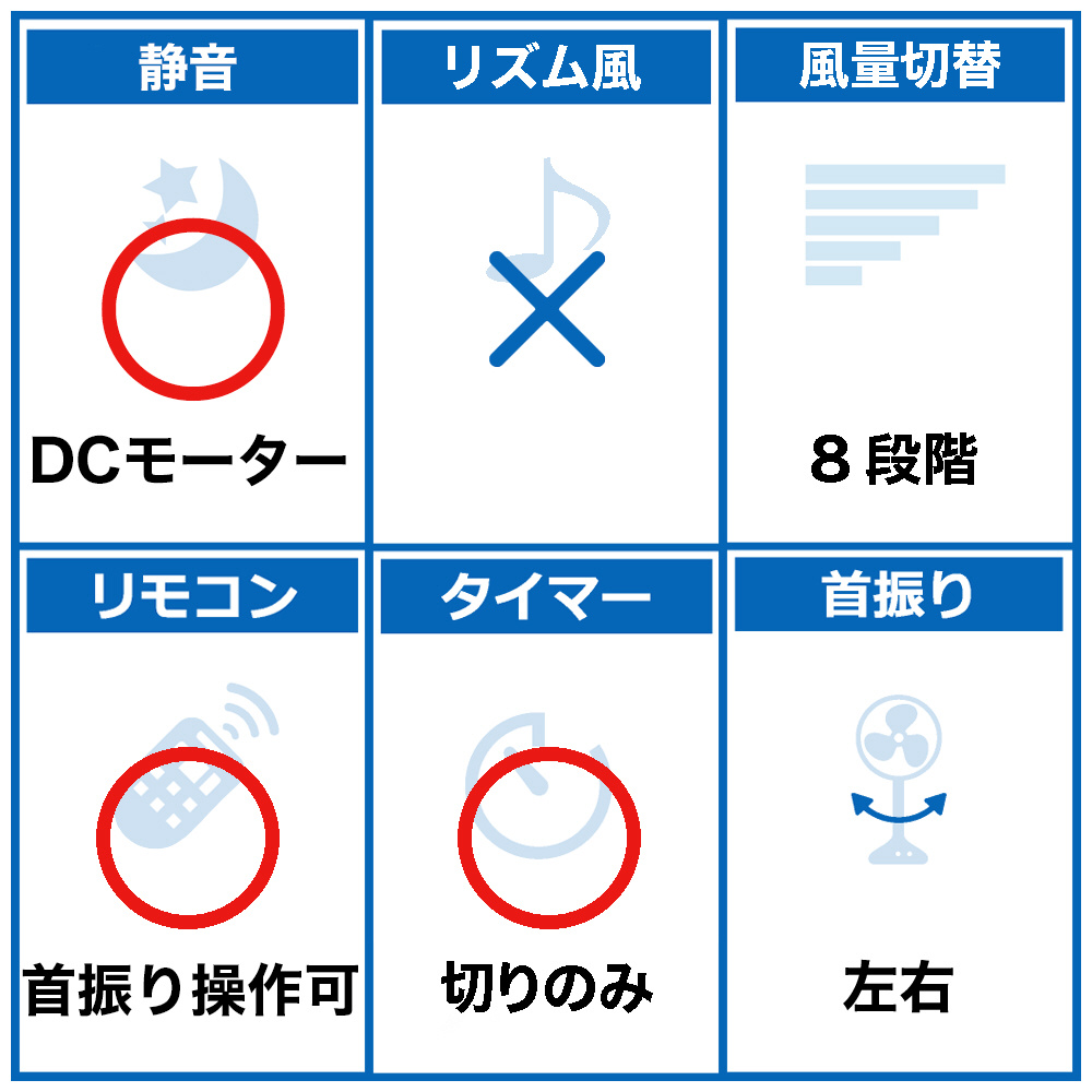 DCリビングサーキュレーターファン SMART AIR DC（スマートエアDC） アイボリー QS304-IV ［DCモーター搭載 /リモコン付き ］｜の通販はソフマップ[sofmap]