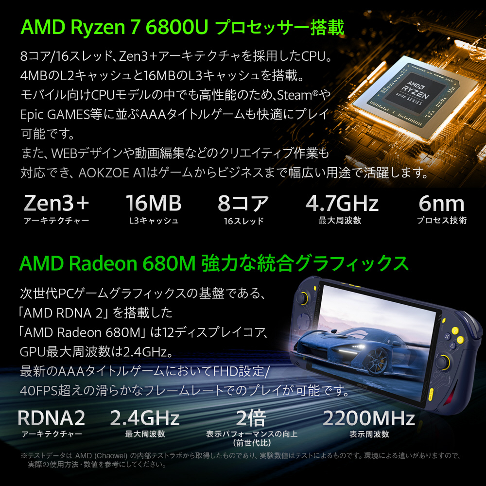 AOKZOEA1W-2R ゲーミングモバイルパソコン AOKZOE A1 ルナホワイト ［8.0型 /Windows11 Home /AMD  Ryzen 7 /メモリ：32GB /SSD：2TB /無し /2022年12月モデル］