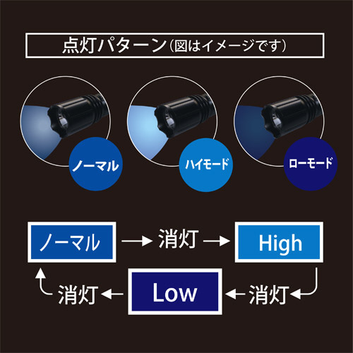 ブラックライト 375nm高出力(ワイド照射)乾電池タイプ UV-SU375-01W