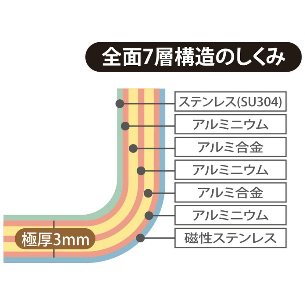 ベローナ アルファ 両手鍋22cm AF-W22｜の通販はソフマップ[sofmap]