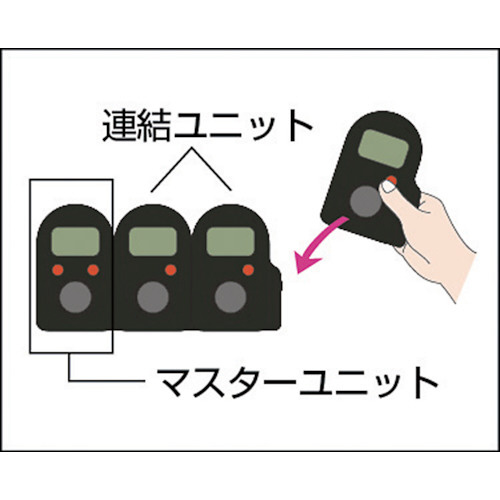 電子手持数取器（連式ユニット） DK100D｜の通販はソフマップ[sofmap]