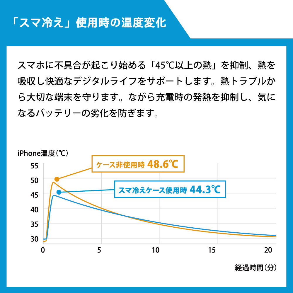 Iphone 12 12 Pro 6 1インチ対応 スマ冷え Ipを熱から守る熱吸収ケース ブルー Tr Ipm Frc Bl Iphone 12 12 Pro 6 1インチ ケースの通販はソフマップ Sofmap