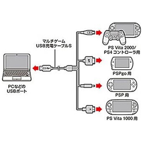 マルチゲームUSB充電ケーブルS（PS4/PSVITA2000/PSVITA1000/PSPgo/PSP用） [CC-MGUS-BK]_1