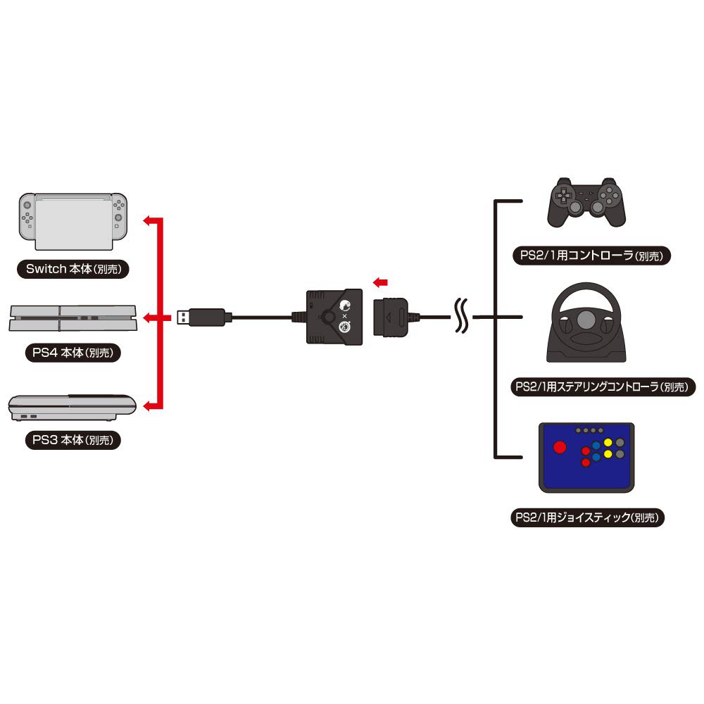 スーパーコンバーター（PS4/PS3/Switch用）PS2/PS1用コントローラ対応