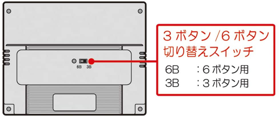 MD用 拡張コンバータープラス（16ビットポケットHDMI/SFC用） 【sof001】