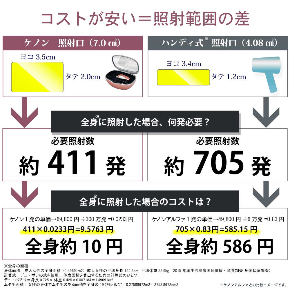 NIPL-2080-KEPW KE-NON（ケノン）VIO対応／極短USPL発光方式 パール