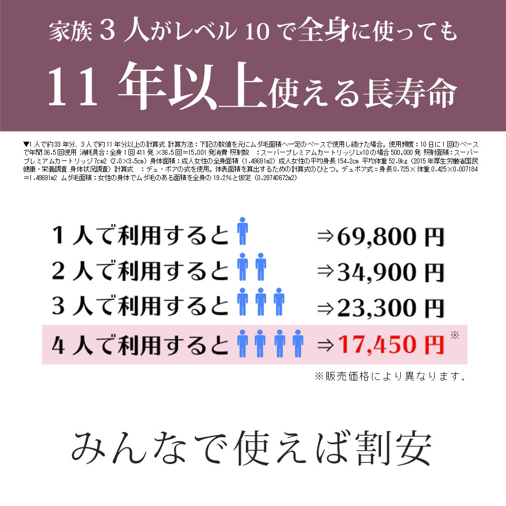 数年前に購入後数回使用しましたケノンNIPL2080v8.5J - ボディ