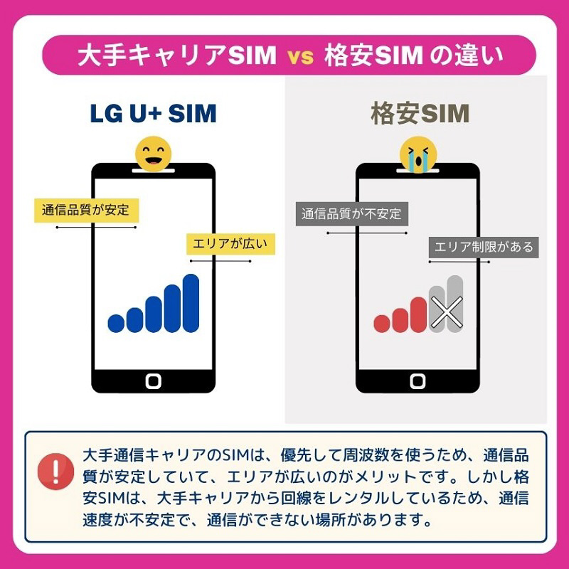 華麗 韓国 LG U  プリペイド USIM 正規品 Tマネー交通カード付 物理SIMカード  T-money 5日間 7日間 10日間 20日間 30日間 40日間 60日間 SIM 韓国旅行 高速 4G LTE データ無制限 LG UPLUS インターネット Tmoney