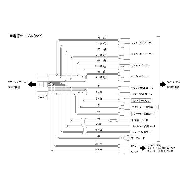 Tpw036dc ケンウッド製カーナビゲーション用電源ケーブル カーナビの通販はソフマップ Sofmap