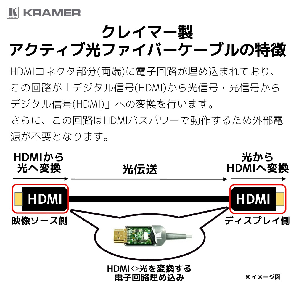 30m アクティブHDMI 光ファイバーケーブル KRAMER（クレイマー） CLS-AOCH/60F-98 ［30m /HDMI⇔HDMI  /スタンダードタイプ］｜の通販はソフマップ[sofmap]