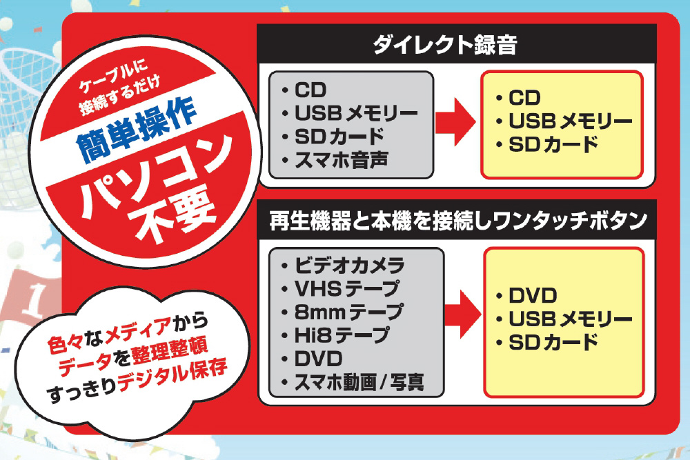 CD/DVDダビングレコーダー 録画・録音かんたん録右ェ門 DMR-0720