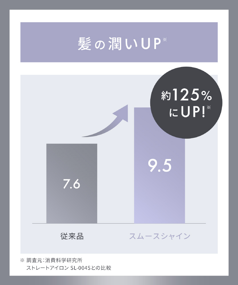 SALONIAサロニア スムースシャインストレートヘアアイロン