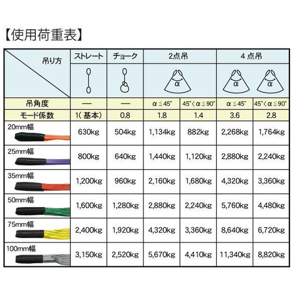 ＣＥベルトスリングＥ型 幅２０ｍｍ 長さ０．８ｍ｜の通販はソフマップ[sofmap]