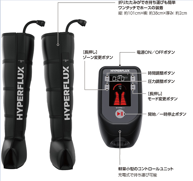 エアーコンプレッションシステム HYPERFLUX(ハイパーフラックス