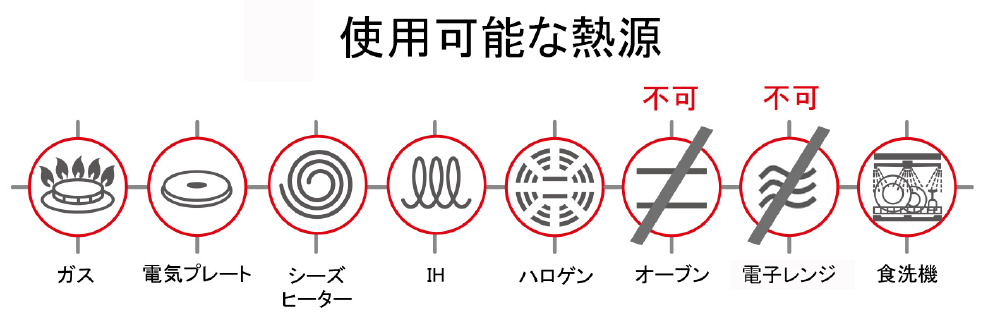 シリコンエッジ耐熱ガラス蓋付 ローキャセロール（24cm） INDUCTION