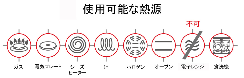 耐熱ガラス蓋付 ソースパン（20cm） BONITA シルバー 266110020-GL