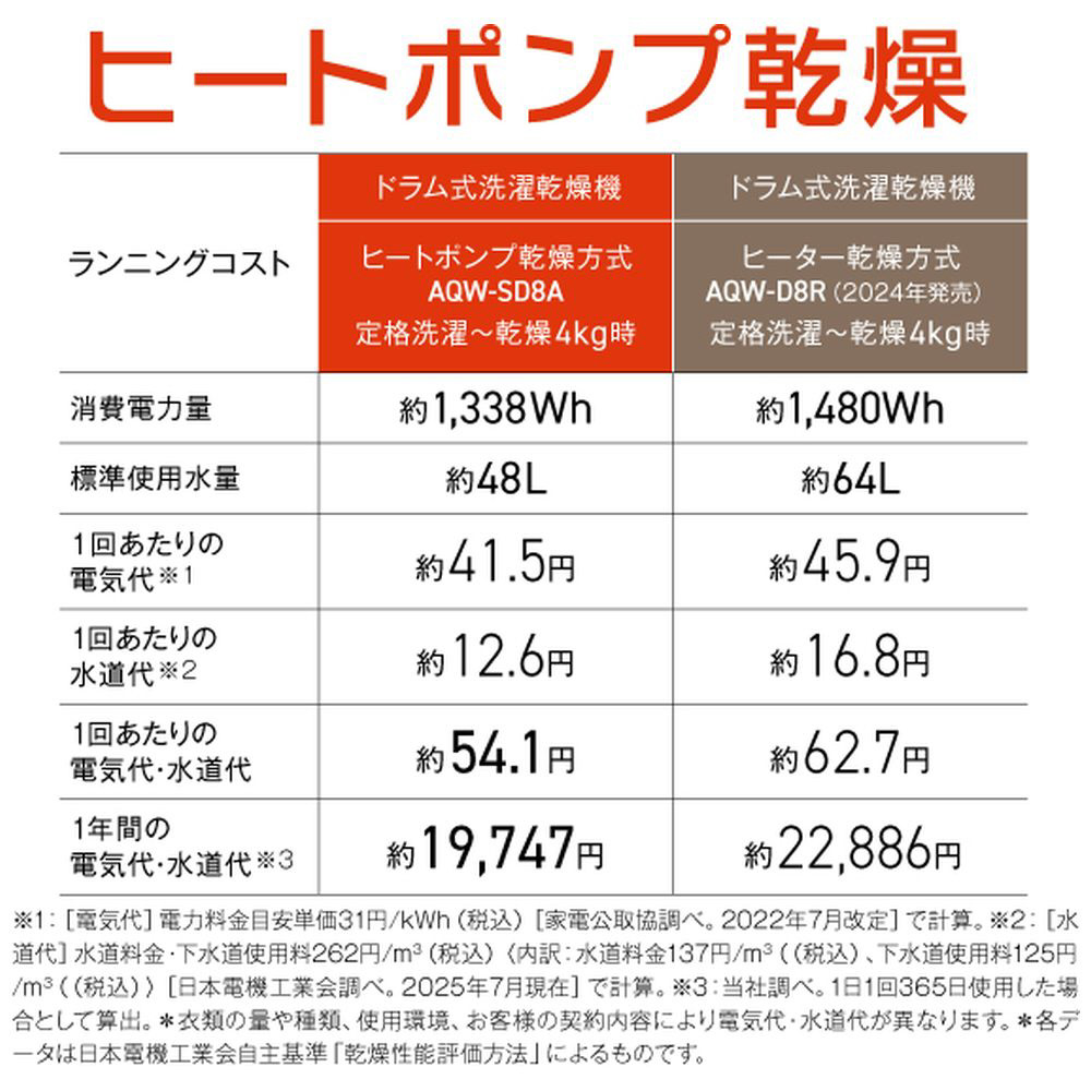 ドラム式洗濯乾燥機 AQUA ホワイト AQW-SD8A-R(W) ［洗濯8.0kg /乾燥