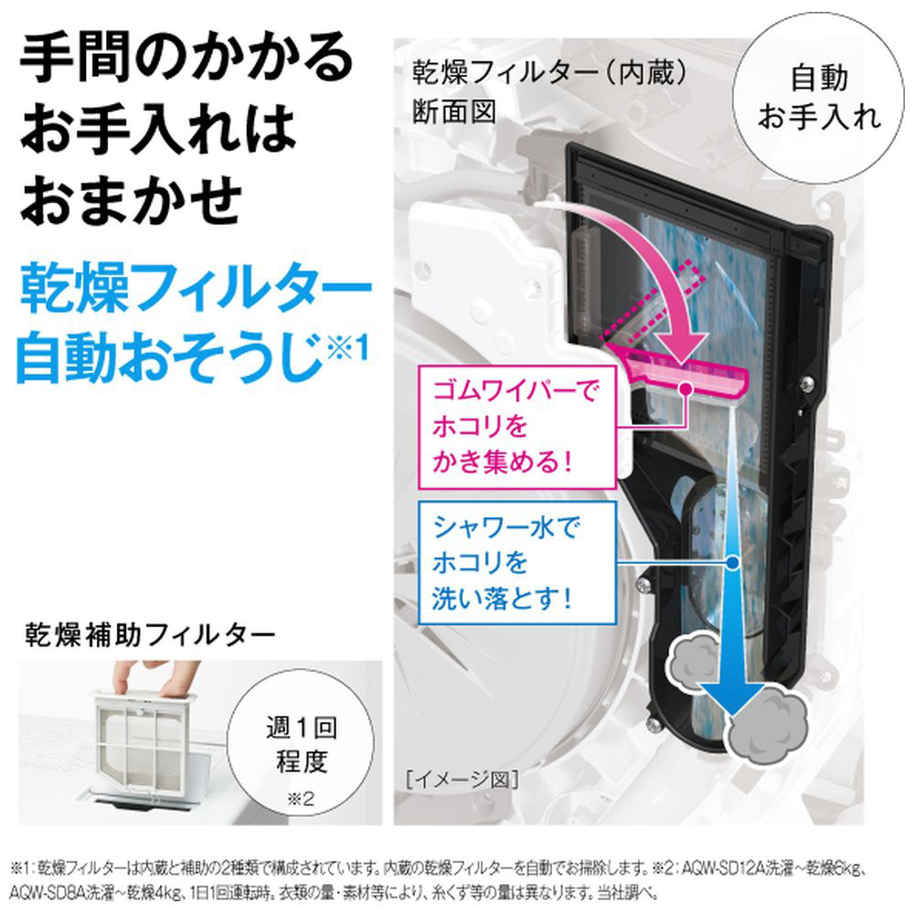 ドラム式洗濯乾燥機 AQUA ホワイト AQW-SD8A-R(W) ［洗濯8.0kg /乾燥