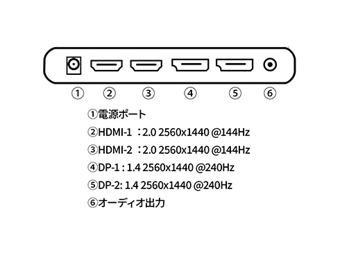 JN-27IPS240WQHDR-HSP PCモニター ［27型 /WQHD(2560×1440） /ワイド