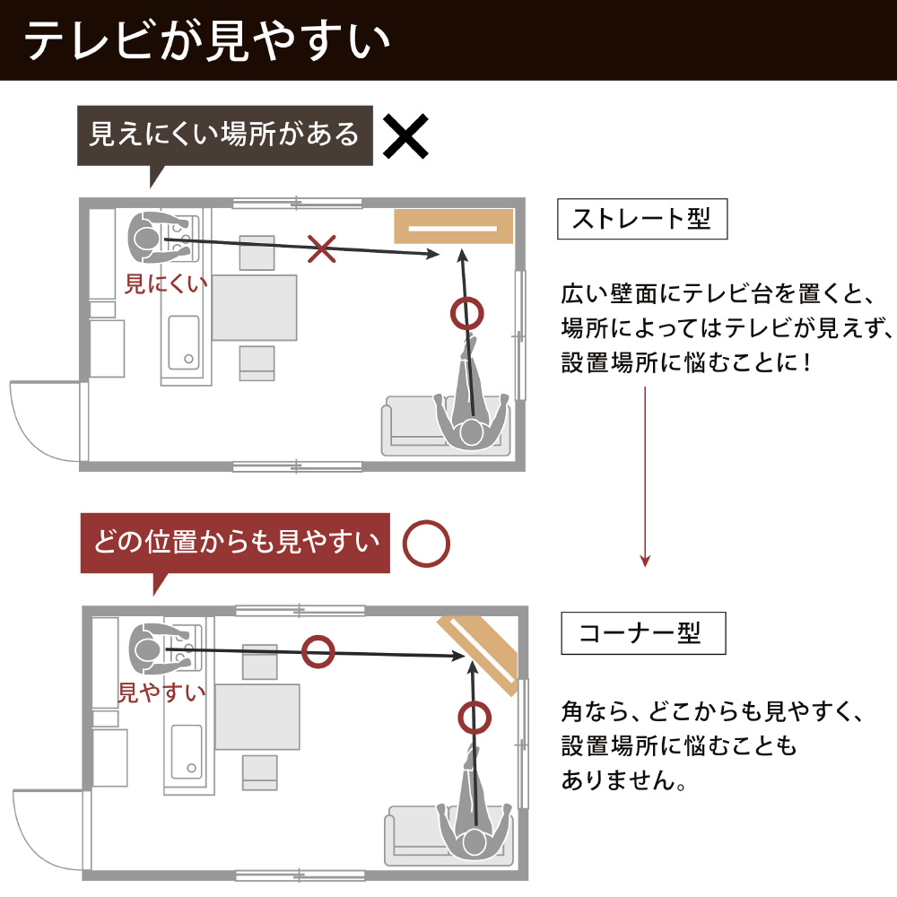 ステラ背面収納コーナーデレビ台 ウォールナット｜の通販はソフマップ