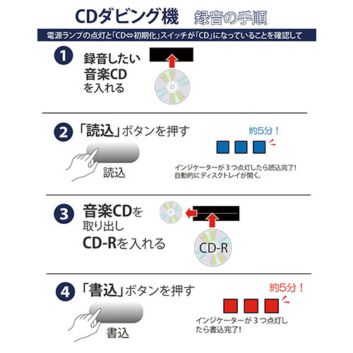 CDダビング機 SaiEL SLI-CDW01｜の通販はソフマップ[sofmap]