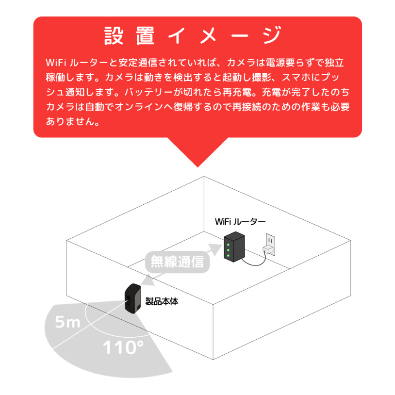 モバイルスマートカメラ （防犯・見守り・会話 /屋内・屋外対応） relica G2（リリカ G2） RLY-M07-6C ［無線 /暗視対応  /屋外対応］