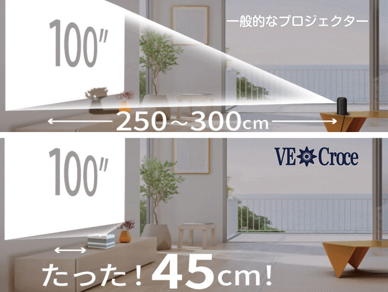 KAWASHIMA Co.,Ltd VE・Croce ４５cmで100インチ・スピーカー内蔵超短焦点プロジェクター - 1