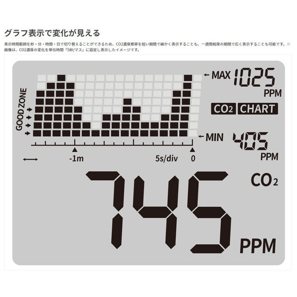 二酸化炭素濃度計 トレンドモニター NDIR(非分散赤外吸収法）方式 CO2センサー DGC-18｜の通販はソフマップ[sofmap]