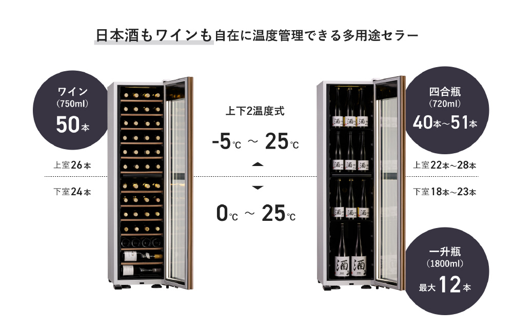 GX50DM525-RH-W 氷温M5日本酒＆ワインセラー さくら製作所 ホワイト 右