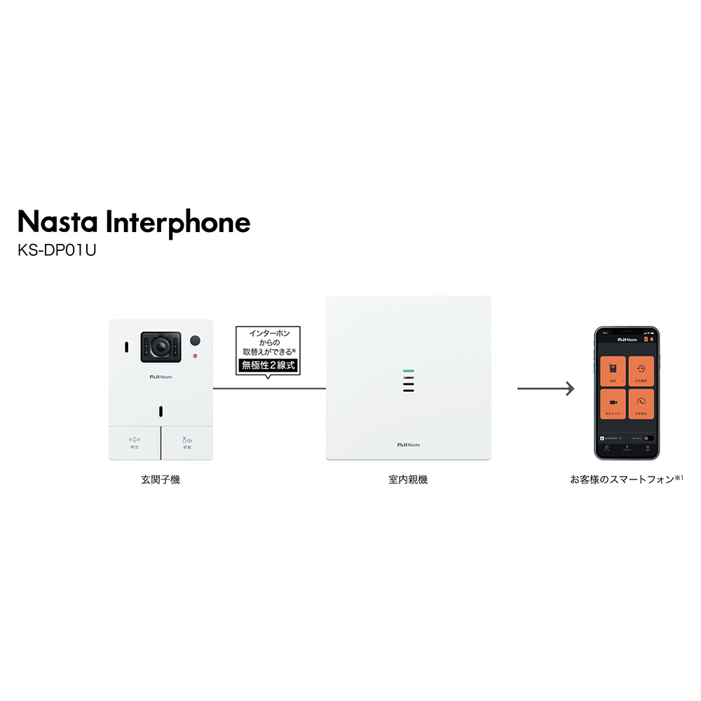 Nasta Interphone 標準セット シルバー シルバー KS-DP01U-SV｜の通販はソフマップ[sofmap]