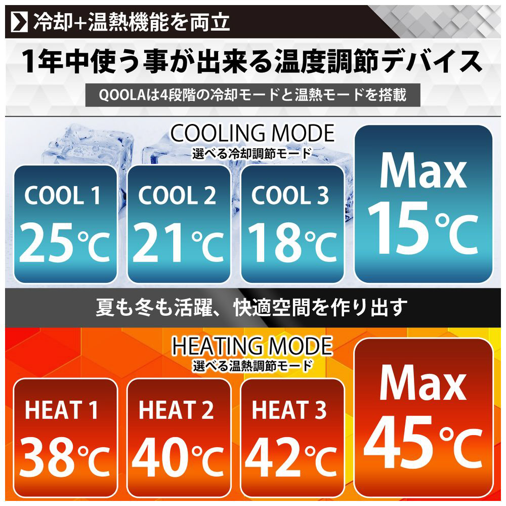 ネッククーラー&ヒーター QOOLA Pro-01 ［DCモーター搭載］